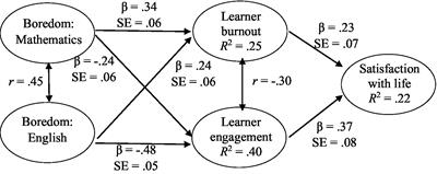 The happy learner: Effects of academic boredom, burnout, and engagement